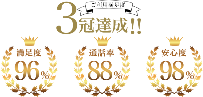 ご利用満足度三冠達成!